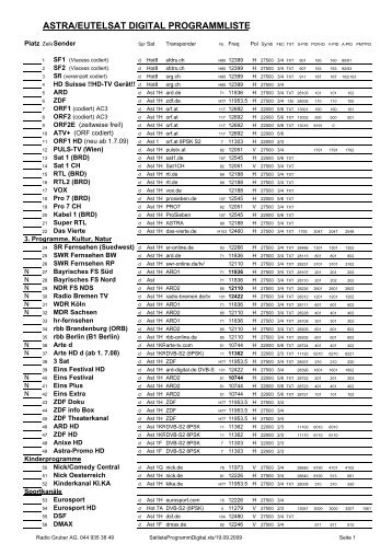 Astra Frequenzliste Astra Frequenzliste
